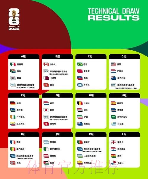 2026美加墨世界杯球队名单一览 2026美加墨世界杯球队名单一览