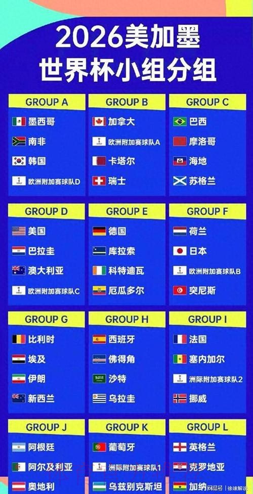2026美加墨世界杯球队名单一览 2026美加墨世界杯球队名单一览