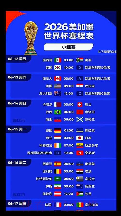 2026美加墨世界杯小组赛积分中国时间 2026美加墨世界杯小组赛积分中国时间