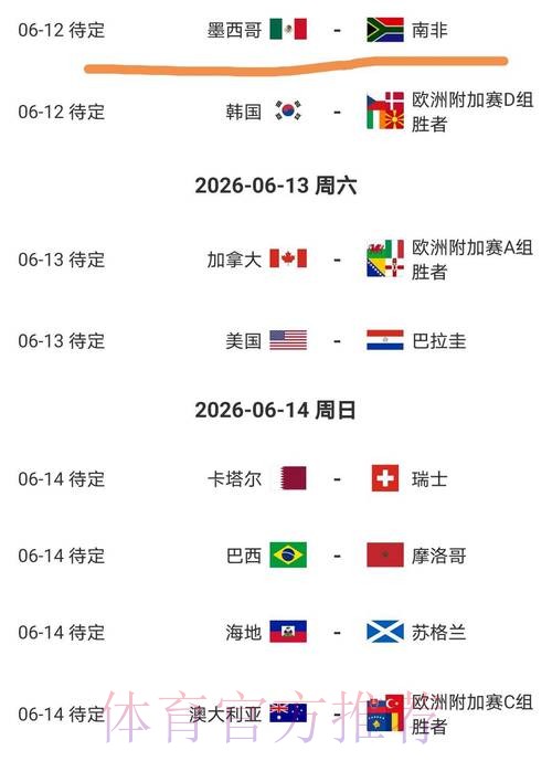 2026美加墨世界杯小组赛积分中国时间 2026美加墨世界杯小组赛积分中国时间