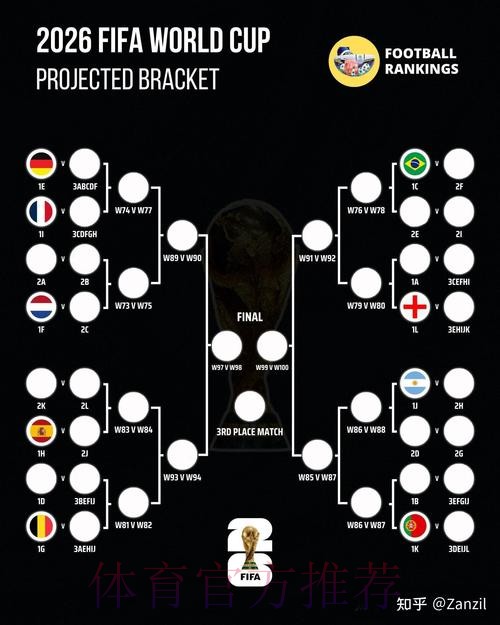 2026世界杯积分规则分析 2026世界杯积分规则分析