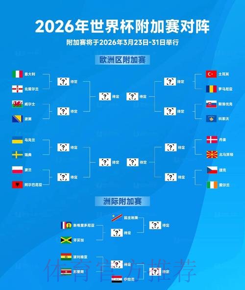 2026世界杯比分预测方法 2026世界杯比分预测方法