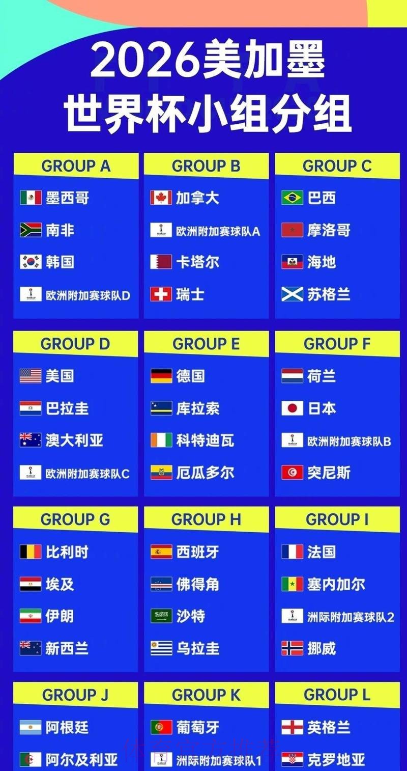 世界杯强队排名地址