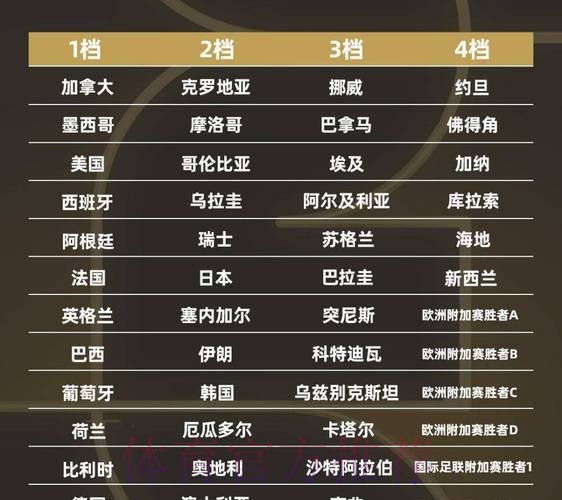 2026世界杯排名免费